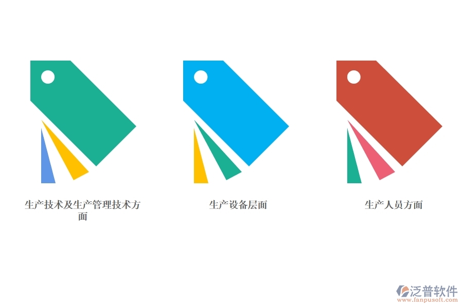 制造業(yè)<a href=http://www.newsbd7.com/fanpuerp/ target=_blank class=infotextkey><a href=http://www.newsbd7.com/fanpuerp/ target=_blank class=infotextkey>erp系統(tǒng)</a></a>.jpg