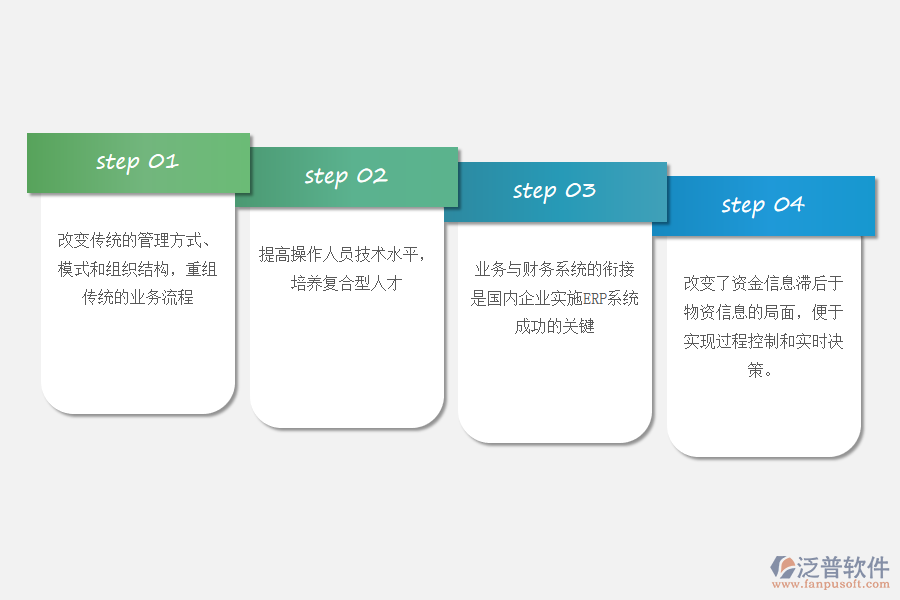實(shí)施煤礦企業(yè)ERP系統(tǒng)的對(duì)策.png
