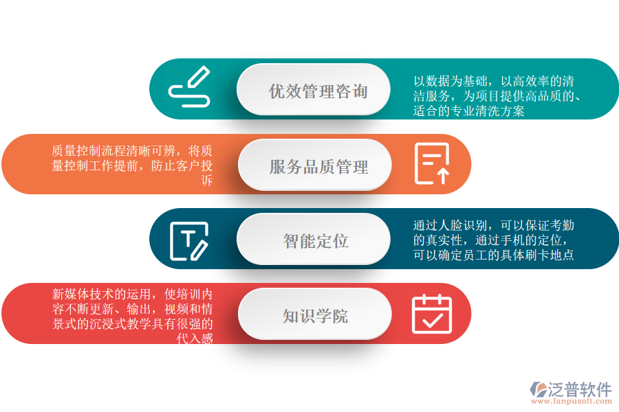 泛普軟件-清潔服務ERP系統(tǒng)解決方案.png