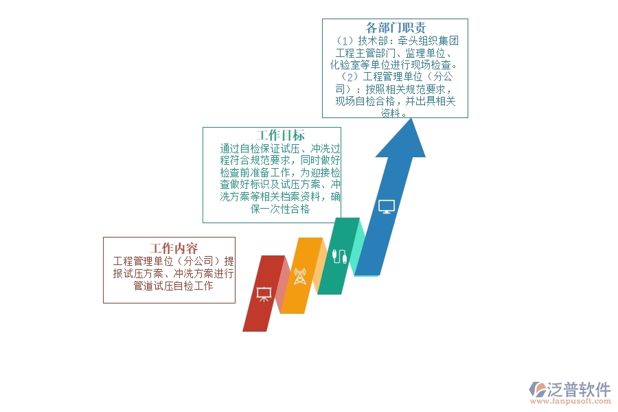 試壓、沖洗 階段.jpg