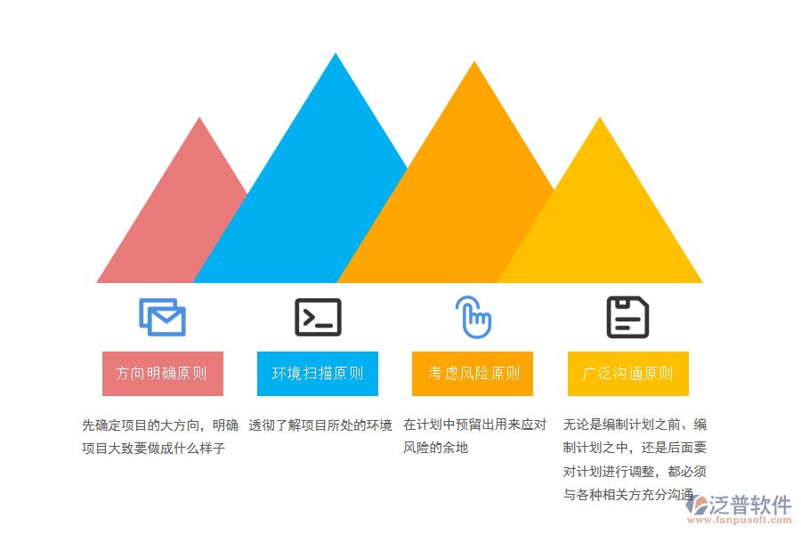 訂單生產(chǎn)項目管理軟件提升項目質(zhì)量等級遵循的原則.png