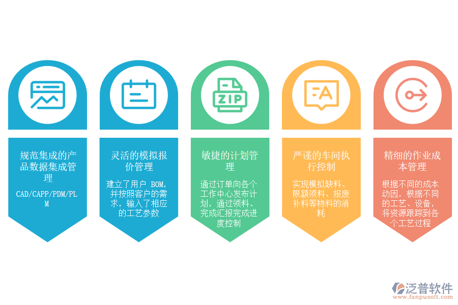 泛普軟件-工藝品及其他制造業(yè)ERP應用場景.png