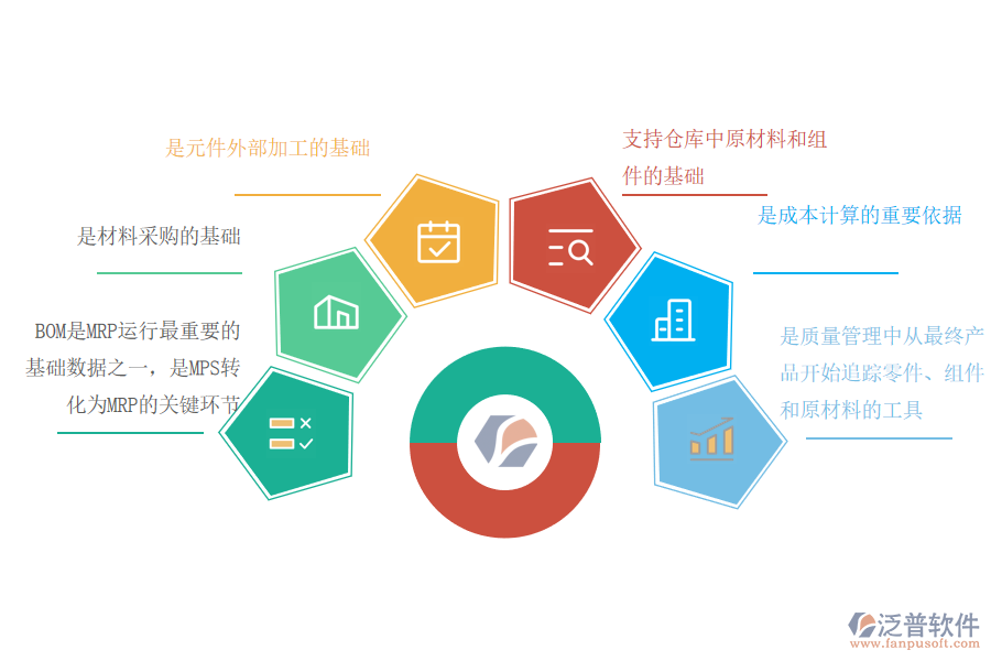 BOM在生產管理中的作用.png