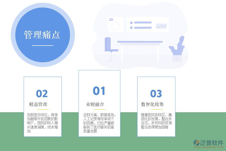 醫(yī)院管理痛點(diǎn).png