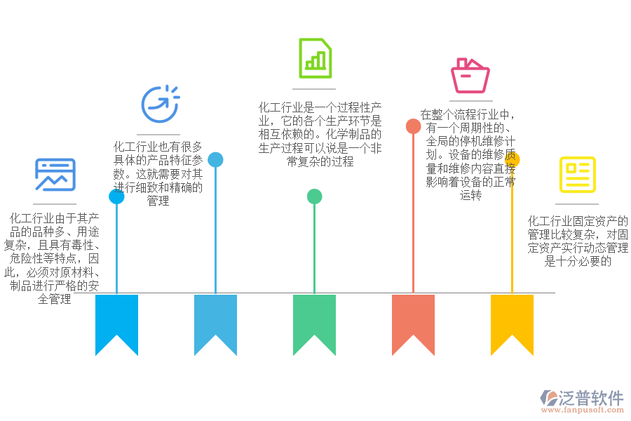 化工工程管理特點(diǎn).png