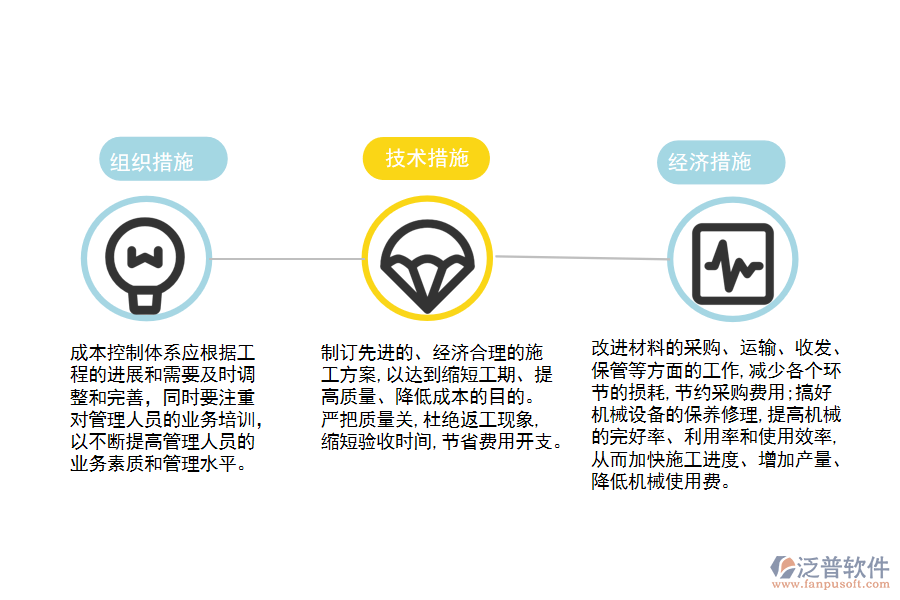 成本項(xiàng)目管理措施.png