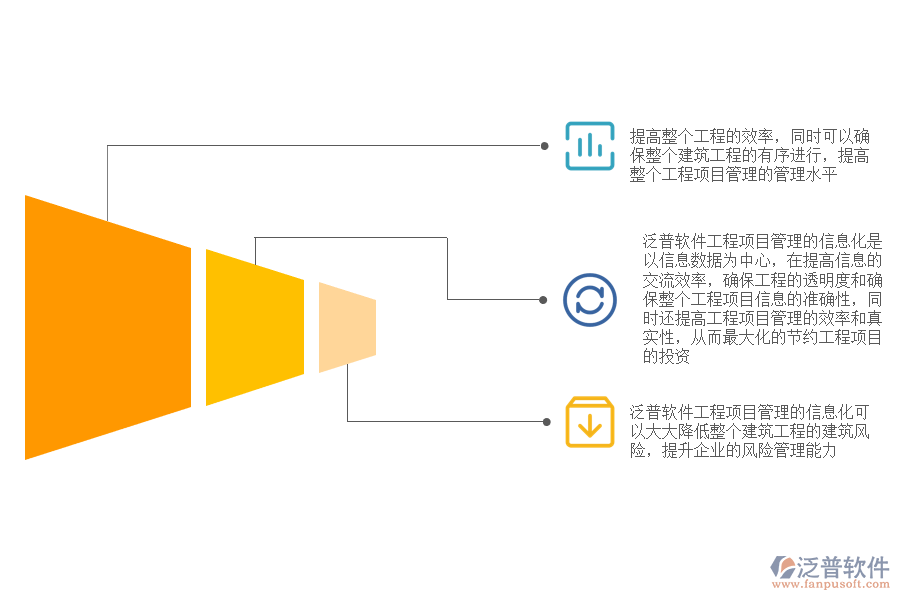 工程項(xiàng)目管理信息化的意義.png