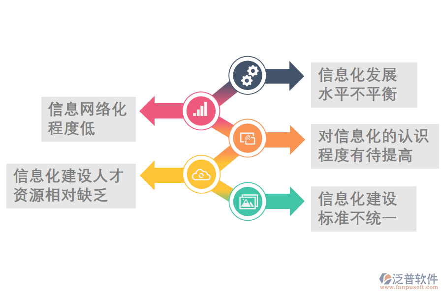城市輪渡企業(yè)信息化問(wèn)題.png