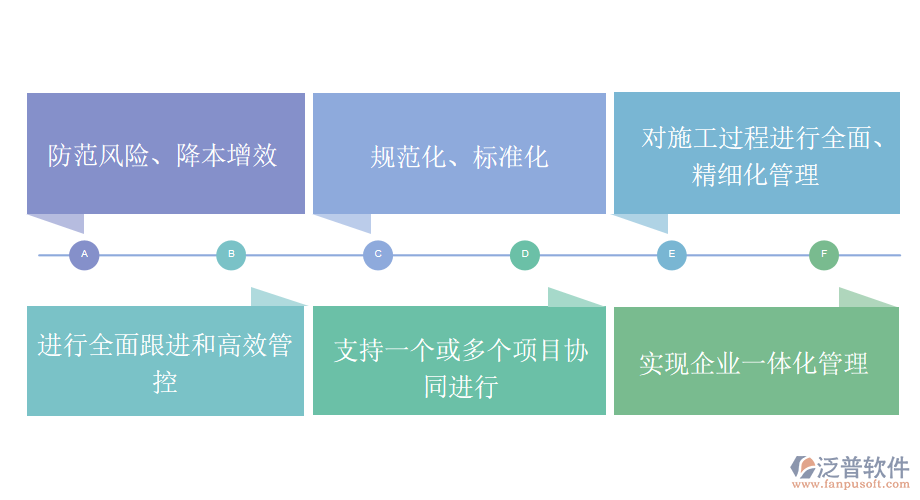 墩臺工程管理系統(tǒng)芝蘭當路，不得不鋤.png