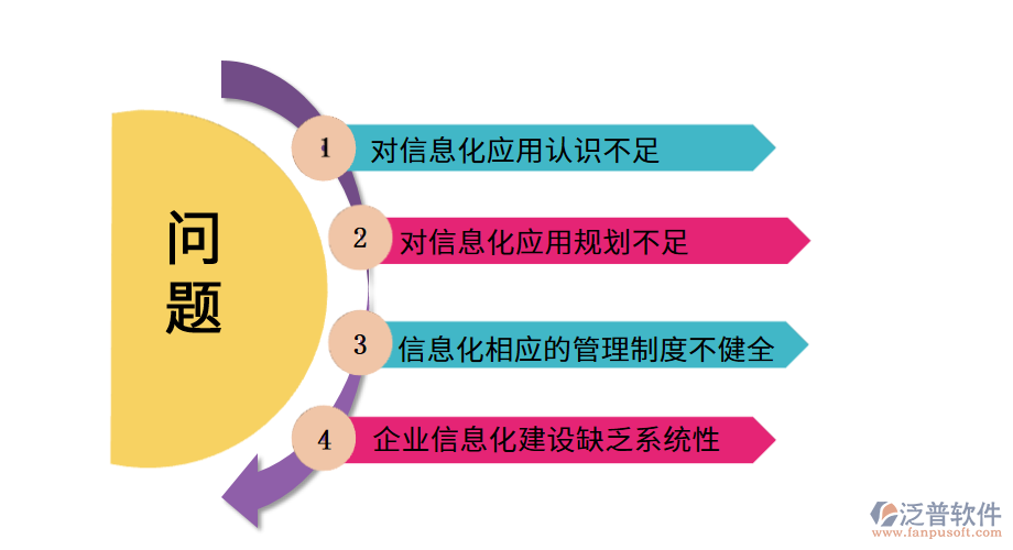 卷煙制造業(yè)存在的問(wèn)題.png