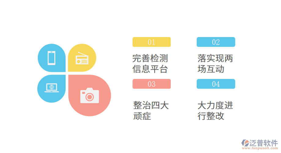 建筑建材行業(yè)需要改進提高的地方.png