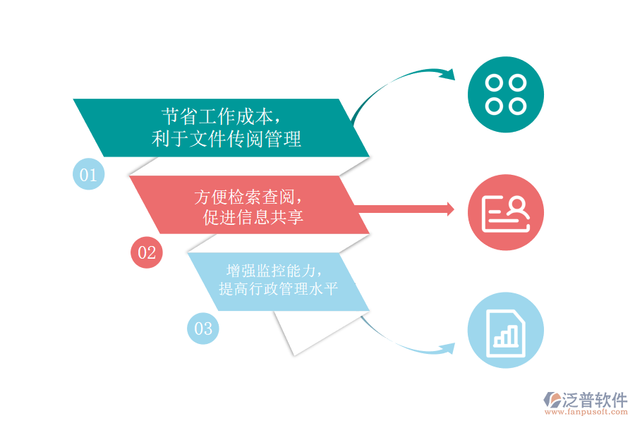 航道工程O(píng)A管理系統(tǒng)的作用.png