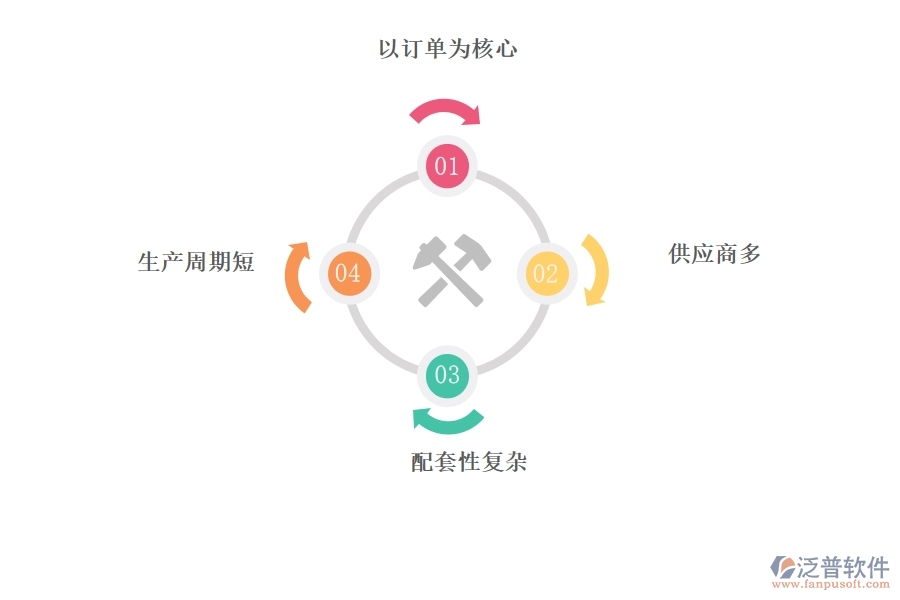 電器<a href=http://www.newsbd7.com/fanpuerp/ target=_blank class=infotextkey><a href=http://www.newsbd7.com/fanpuerp/ target=_blank class=infotextkey>erp系統(tǒng)</a></a>哪個好.jpg