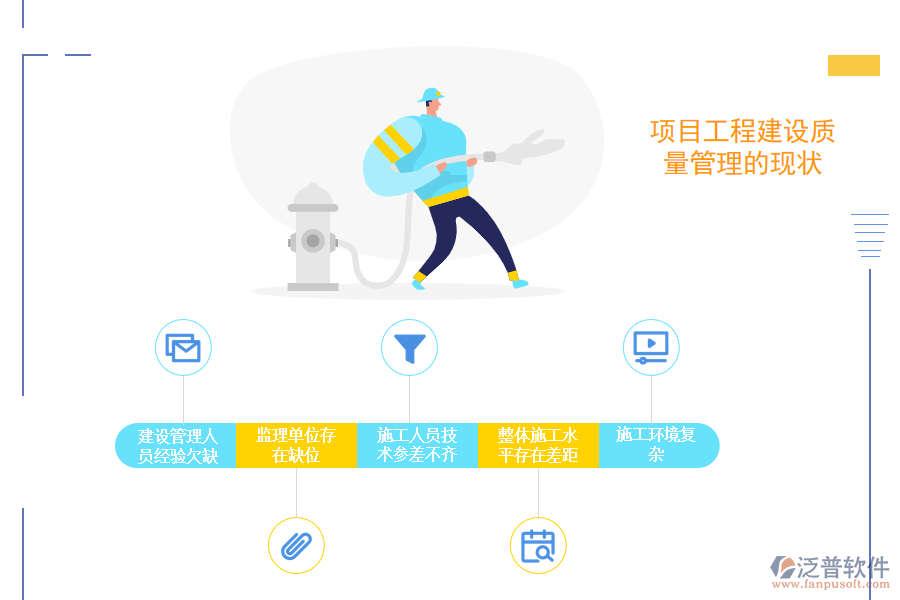 項目工程建設質量管理的現(xiàn)狀.png