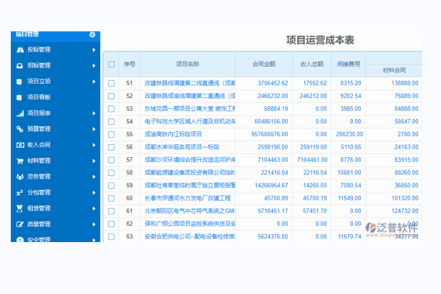 項(xiàng)目運(yùn)營成本.png