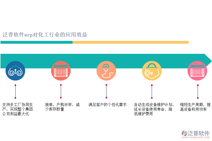 泛普軟件erp對化工行業(yè)的應用效益.png