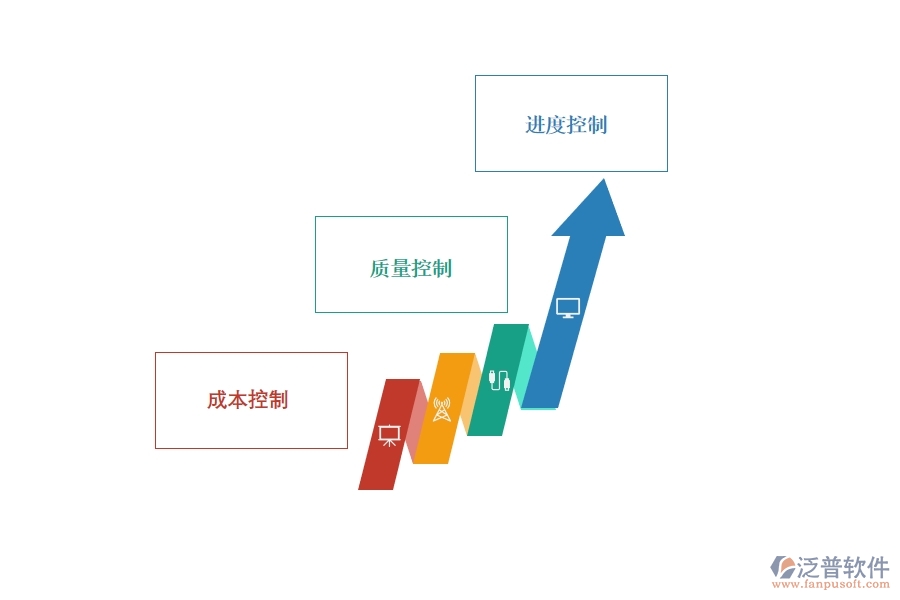 使用建筑工程項目管理軟件的好處.jpg