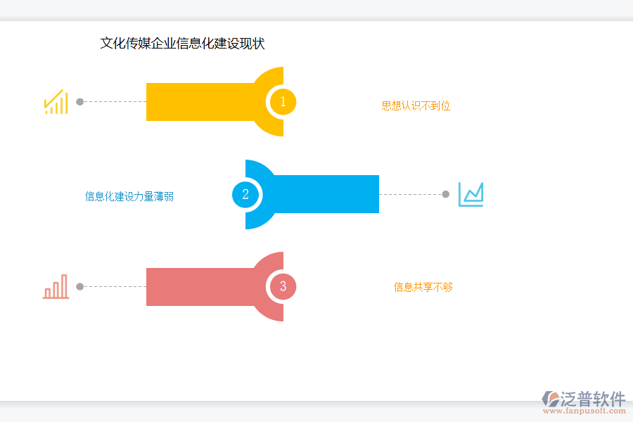 文化傳媒企業(yè)信息化建設現(xiàn)狀.png