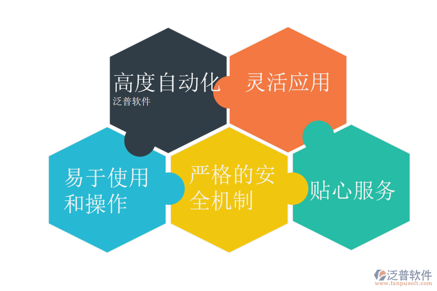 泛普軟件免費erp財務系統(tǒng)的特點.png