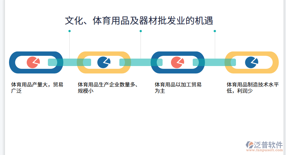 文化、體育用品及器材批發(fā)業(yè)的機遇.png