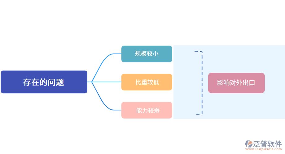 屠宰及肉類加工業(yè)存在的問(wèn)題.png
