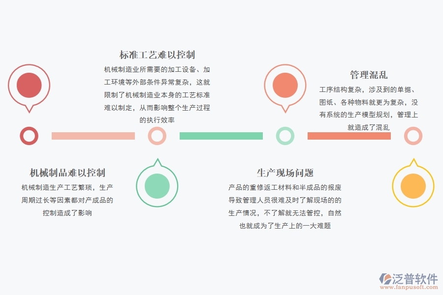 機械行業(yè)<a href=http://www.newsbd7.com/fanpuerp/ target=_blank class=infotextkey><a href=http://www.newsbd7.com/fanpuerp/ target=_blank class=infotextkey>erp系統(tǒng)</a></a>怎么樣.jpg
