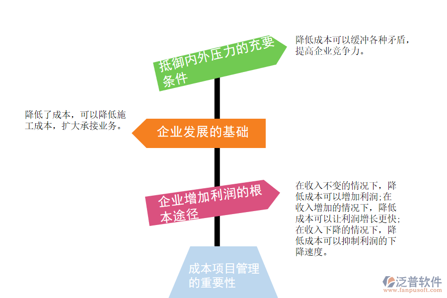 成本項(xiàng)目管理重要性.png