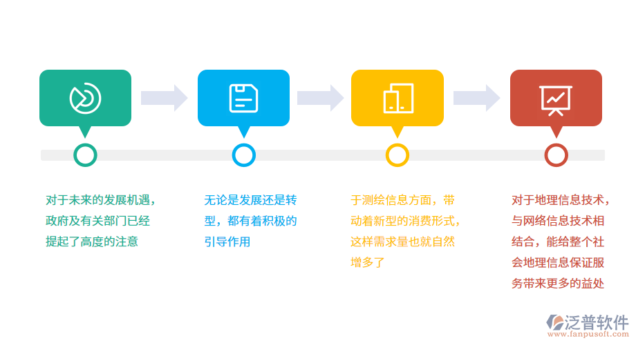測繪服務(wù)業(yè)發(fā)展的有利點(diǎn).png