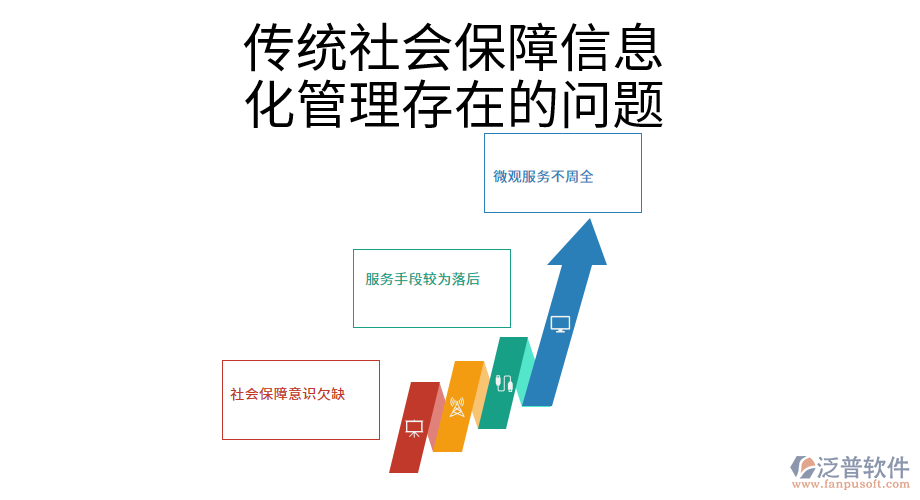 傳統(tǒng)社會(huì)保障信息化管理存在的問(wèn)題.png