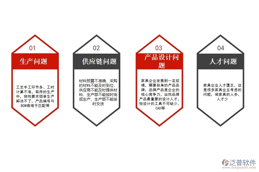 家具<a href=http://www.newsbd7.com/fanpuerp/ target=_blank class=infotextkey>ERP管理系統(tǒng)</a>哪個(gè)好.jpg