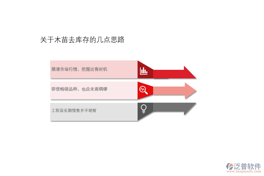 關(guān)于木苗行業(yè)去庫(kù)存的幾點(diǎn)思路.png