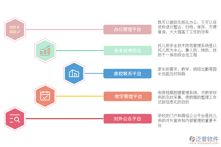 泛普軟件-托兒所管理系統(tǒng)統(tǒng)一機制管理.png