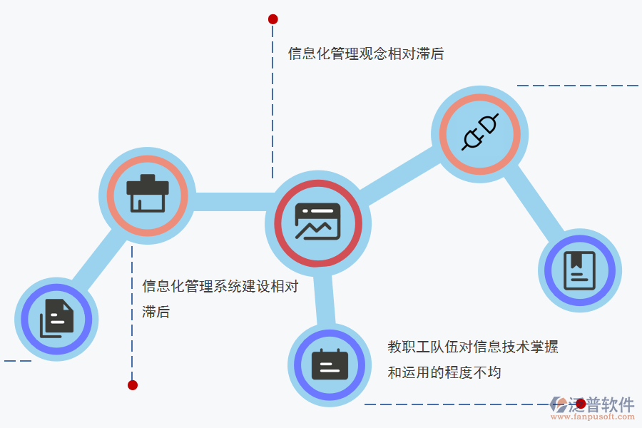托兒所信息化管理痛點.png