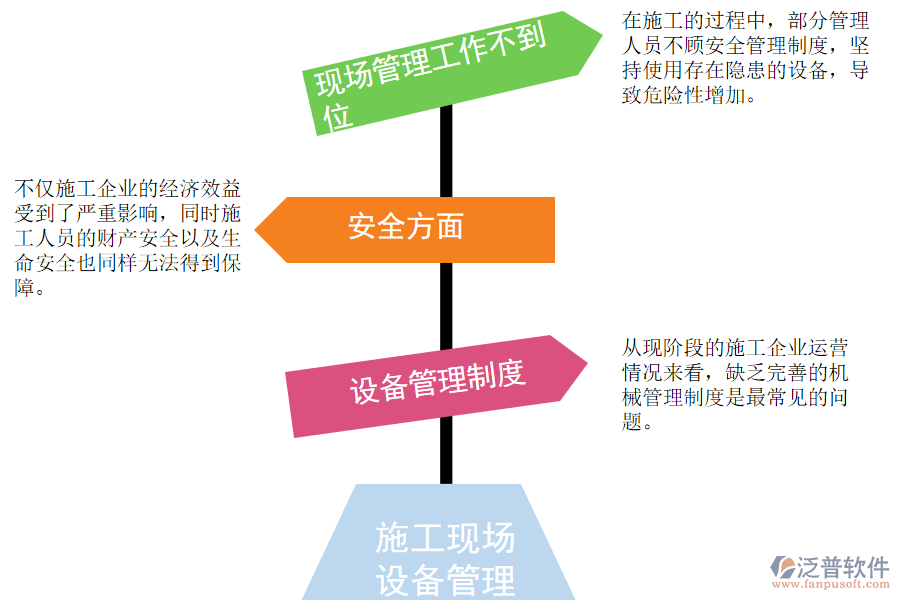 施工現(xiàn)場(chǎng)設(shè)備管理中常見的問題.png