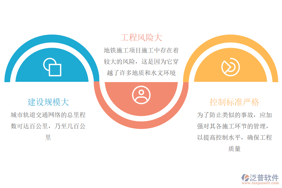 城市軌道交通線路工程建設特點.png