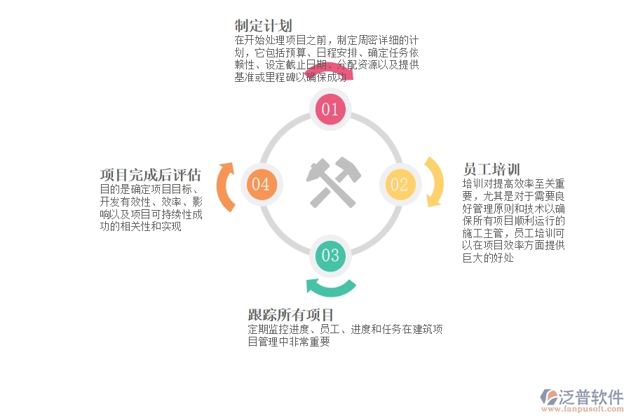 使用 建筑工程項目管理軟件的好處.jpg