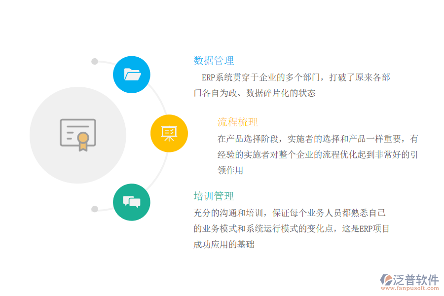 erp系統(tǒng)實施項目的管理與控制.png