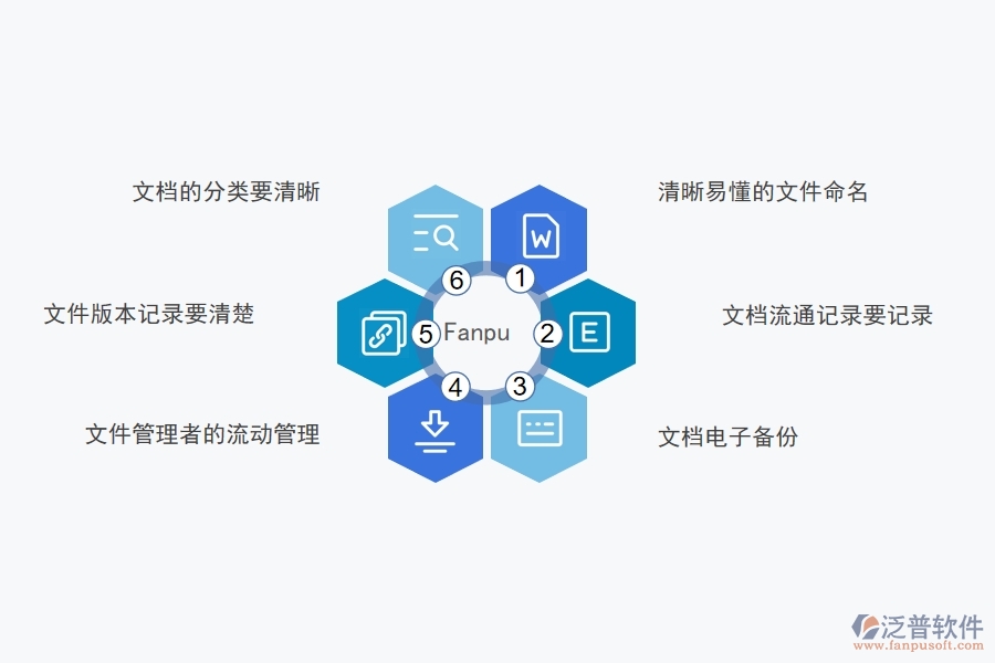企業(yè)項目文檔管理哪個好.jpg