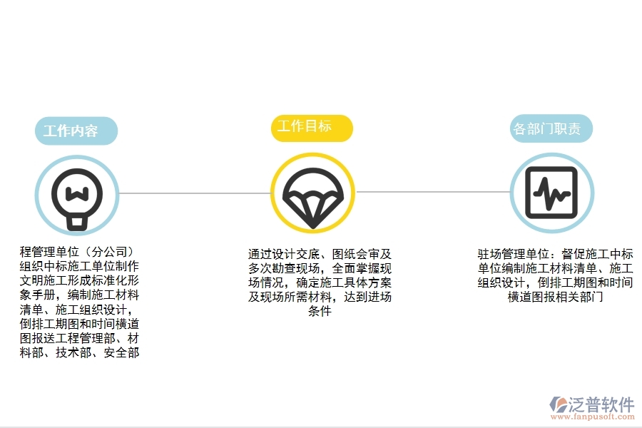 施工 進場前準備階段.jpg