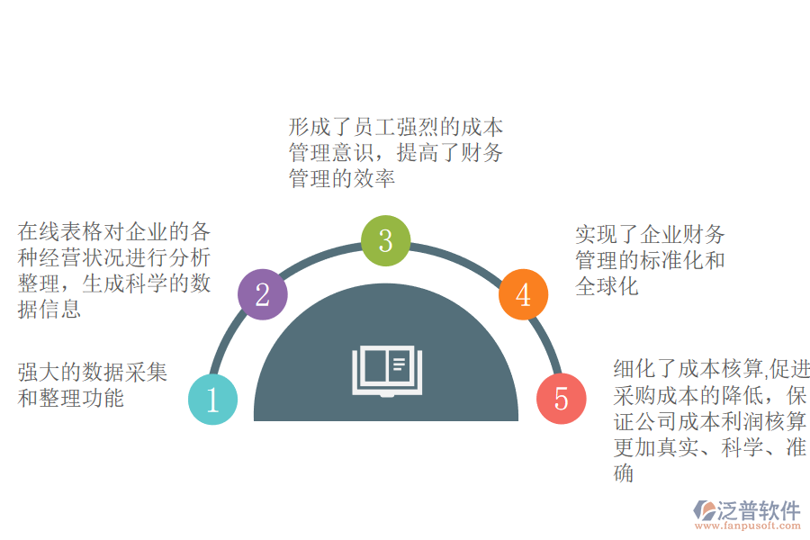 泛普軟件Erp系統(tǒng)對財(cái)務(wù)管理作用.png