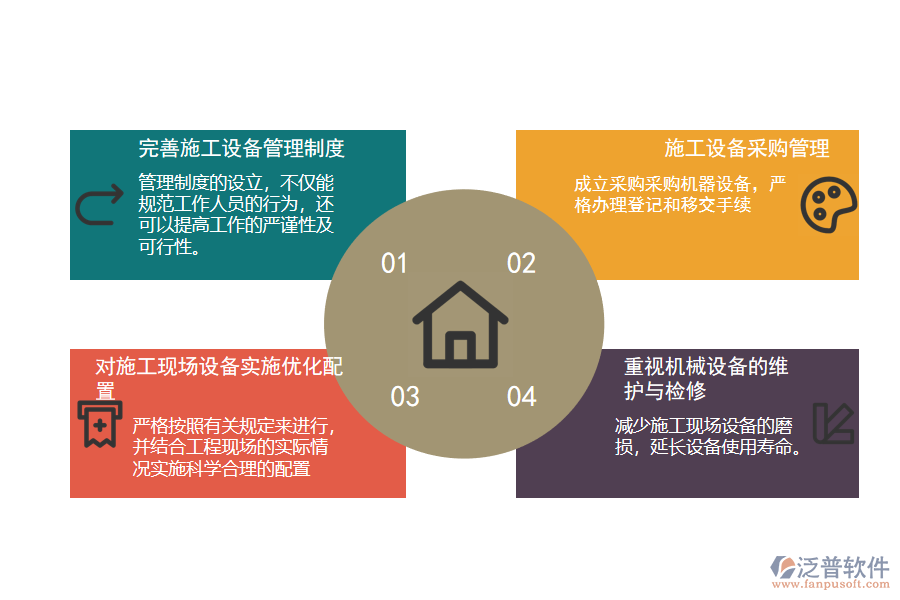 施工現(xiàn)場(chǎng)設(shè)備管理問題的解決措施.png