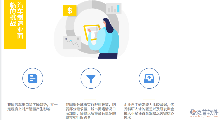 汽車(chē)制造業(yè)面臨的挑戰(zhàn).png