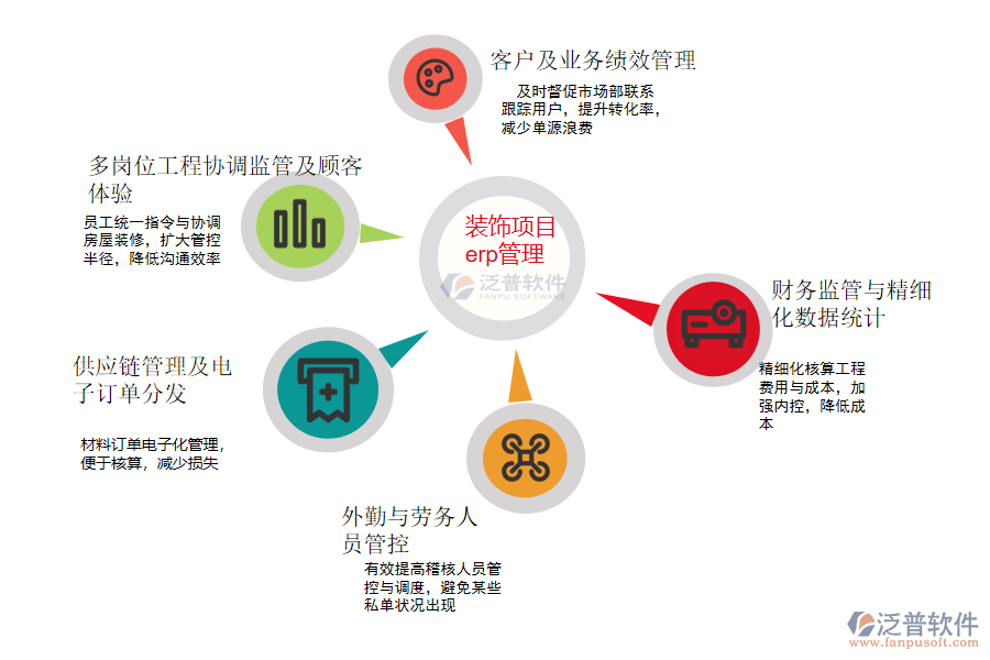 裝飾項目erp管理系統(tǒng)的優(yōu)勢.png