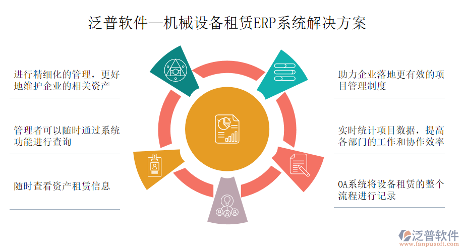 泛普軟件—機(jī)械設(shè)備租賃ERP系統(tǒng)解決方案.png
