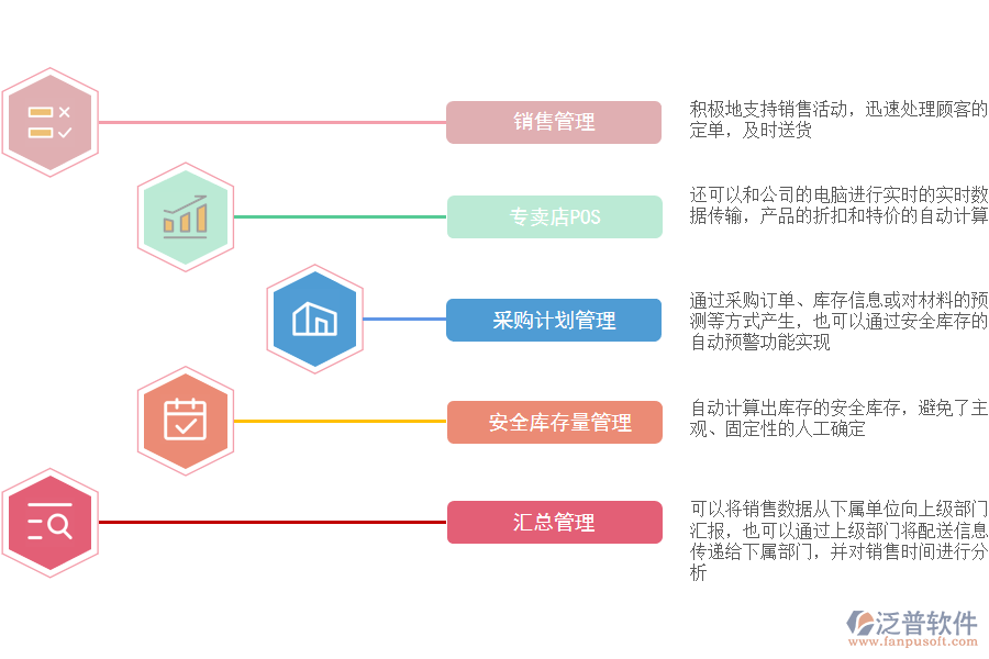 泛普軟件-食品飲料零售ERP系統(tǒng)實現智慧門店.png