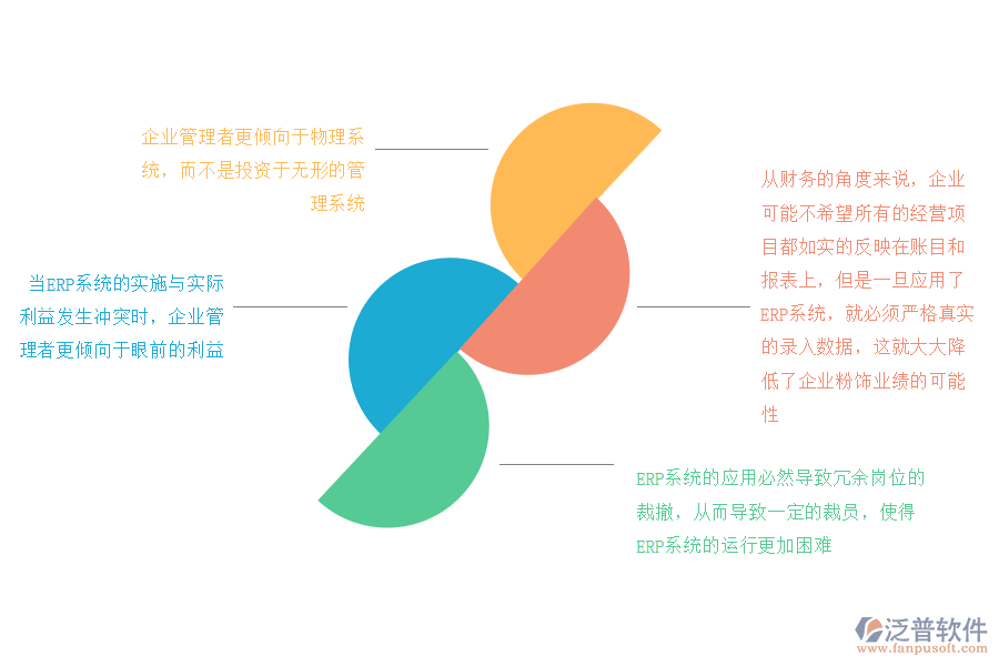ERP系統(tǒng)實施中的難點分析.png