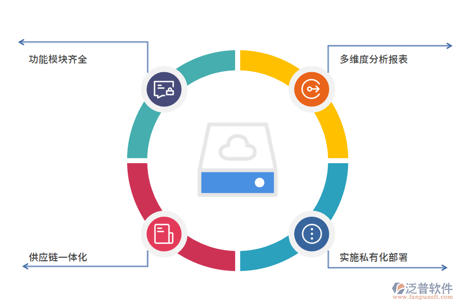 紡織品競(jìng)爭(zhēng)力.png