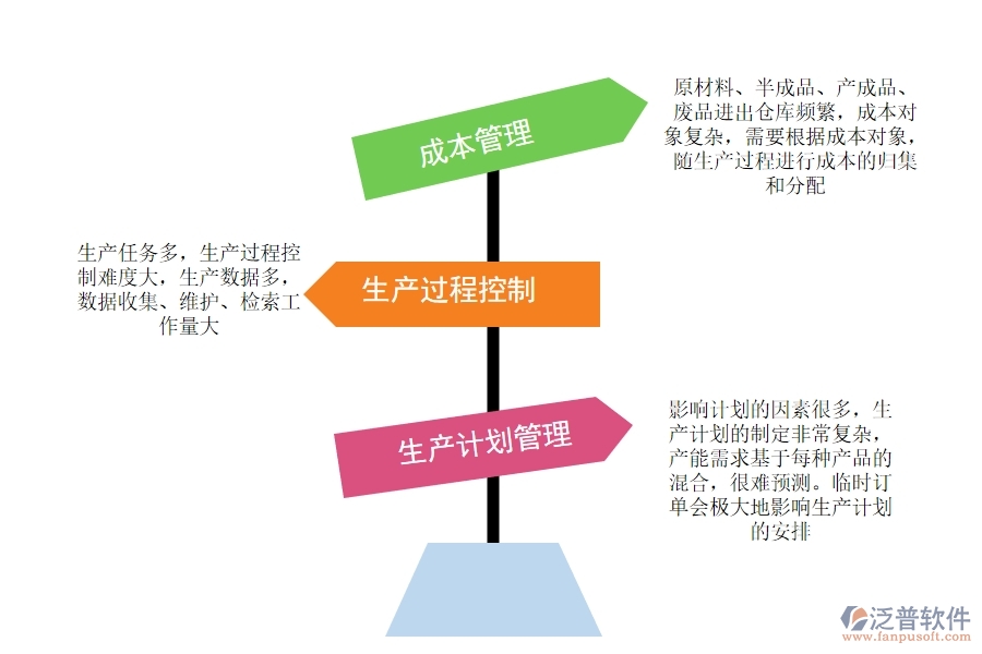 電子廠有沒有<a href=http://www.newsbd7.com/fanpuerp/ target=_blank class=infotextkey><a href=http://www.newsbd7.com/fanpuerp/ target=_blank class=infotextkey>erp系統(tǒng)</a></a>.jpg