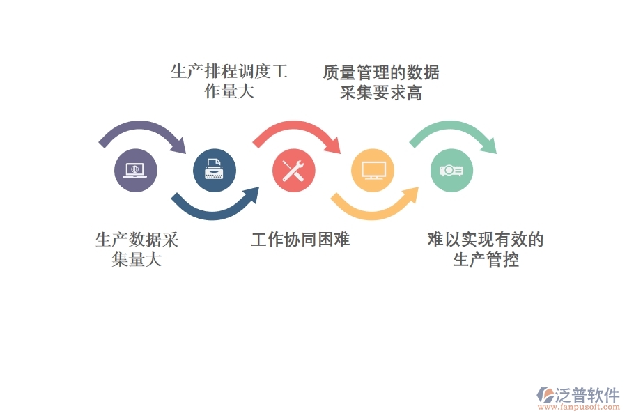 機械<a href=http://www.newsbd7.com/fanpuerp/ target=_blank class=infotextkey><a href=http://www.newsbd7.com/fanpuerp/ target=_blank class=infotextkey>erp系統(tǒng)</a></a>好不好.jpg