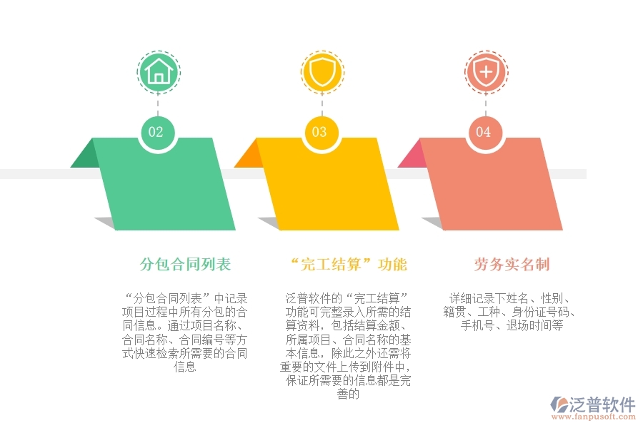 項目 上勞務管理系統(tǒng)工作流程.jpg